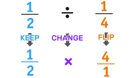 5 9 divided by 5 as a fraction|fraction calculator for dummies.